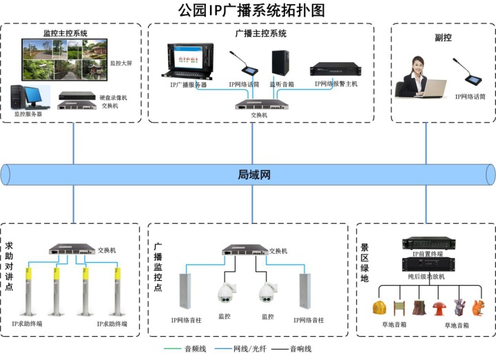 广播系统拓扑图.jpg