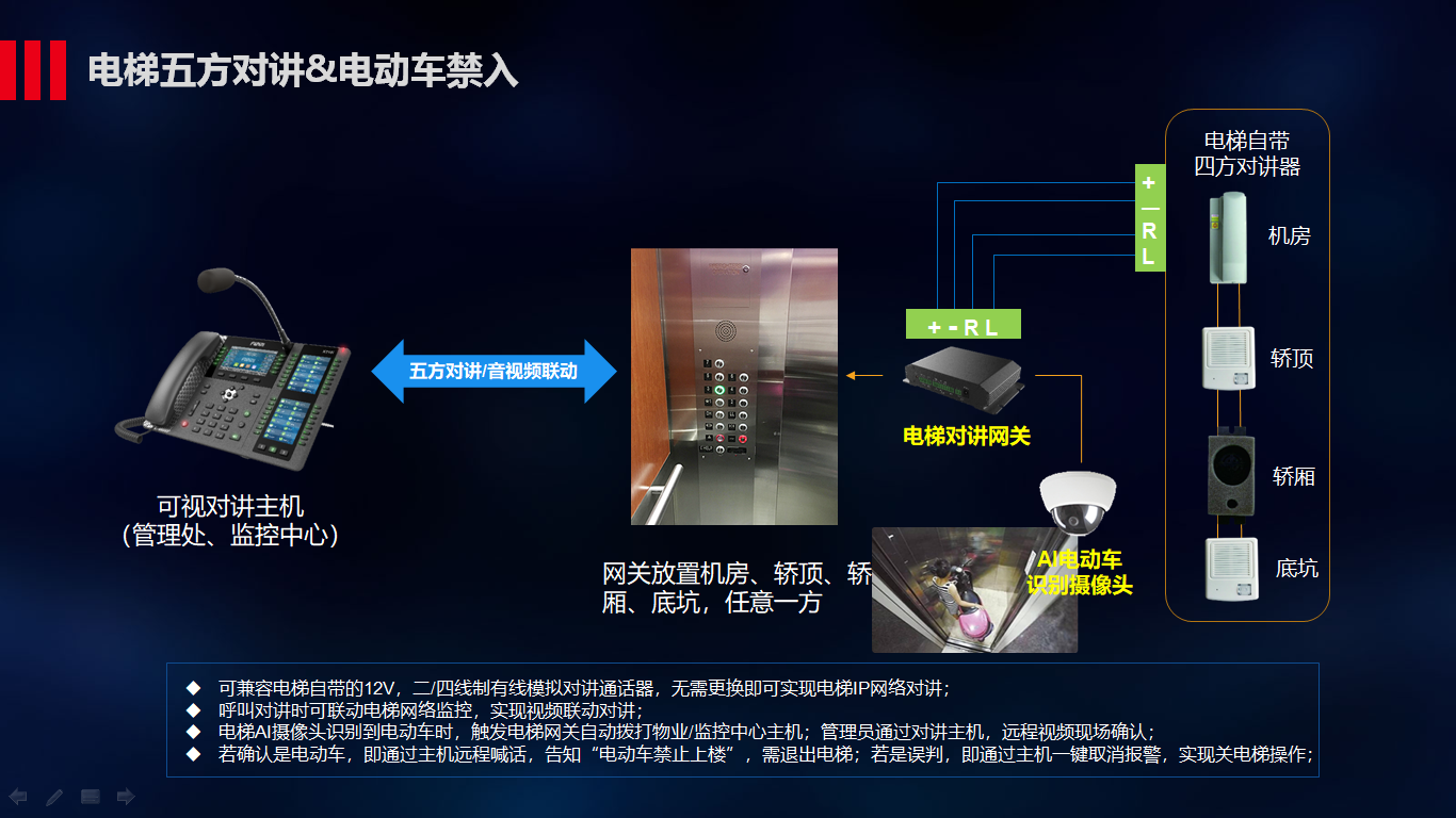 电梯五方对讲+电动车禁入.png