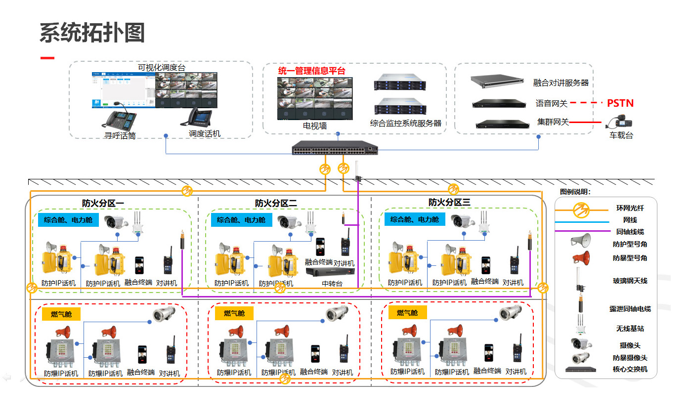 管廊广播喊话对讲方案拓扑图.jpg