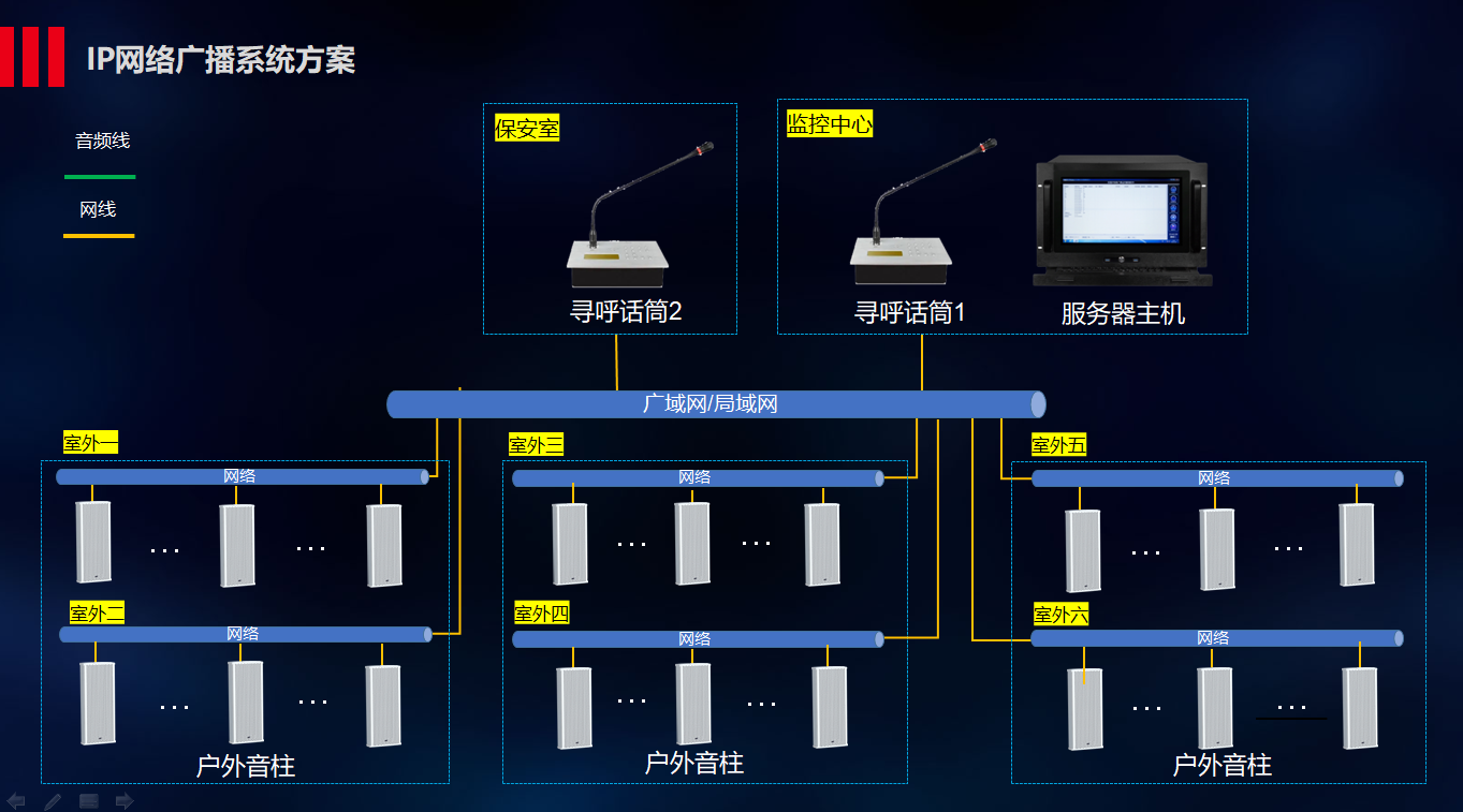 IP网络广播系统图.png