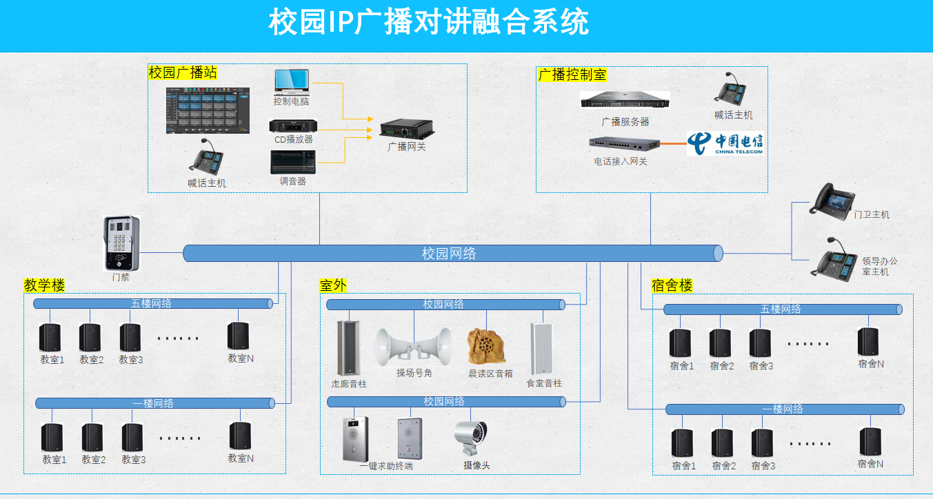 校园SIP广播融合对讲系统.png