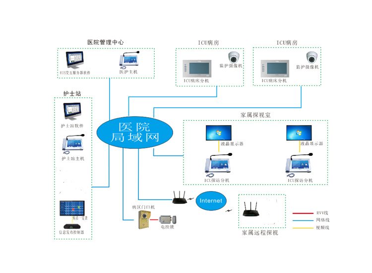 医护系统图.jpg