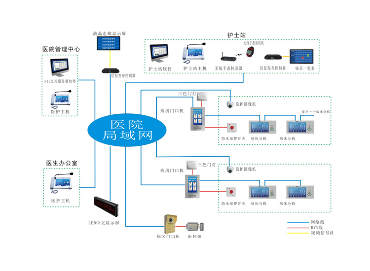 医护对讲系统图.jpg