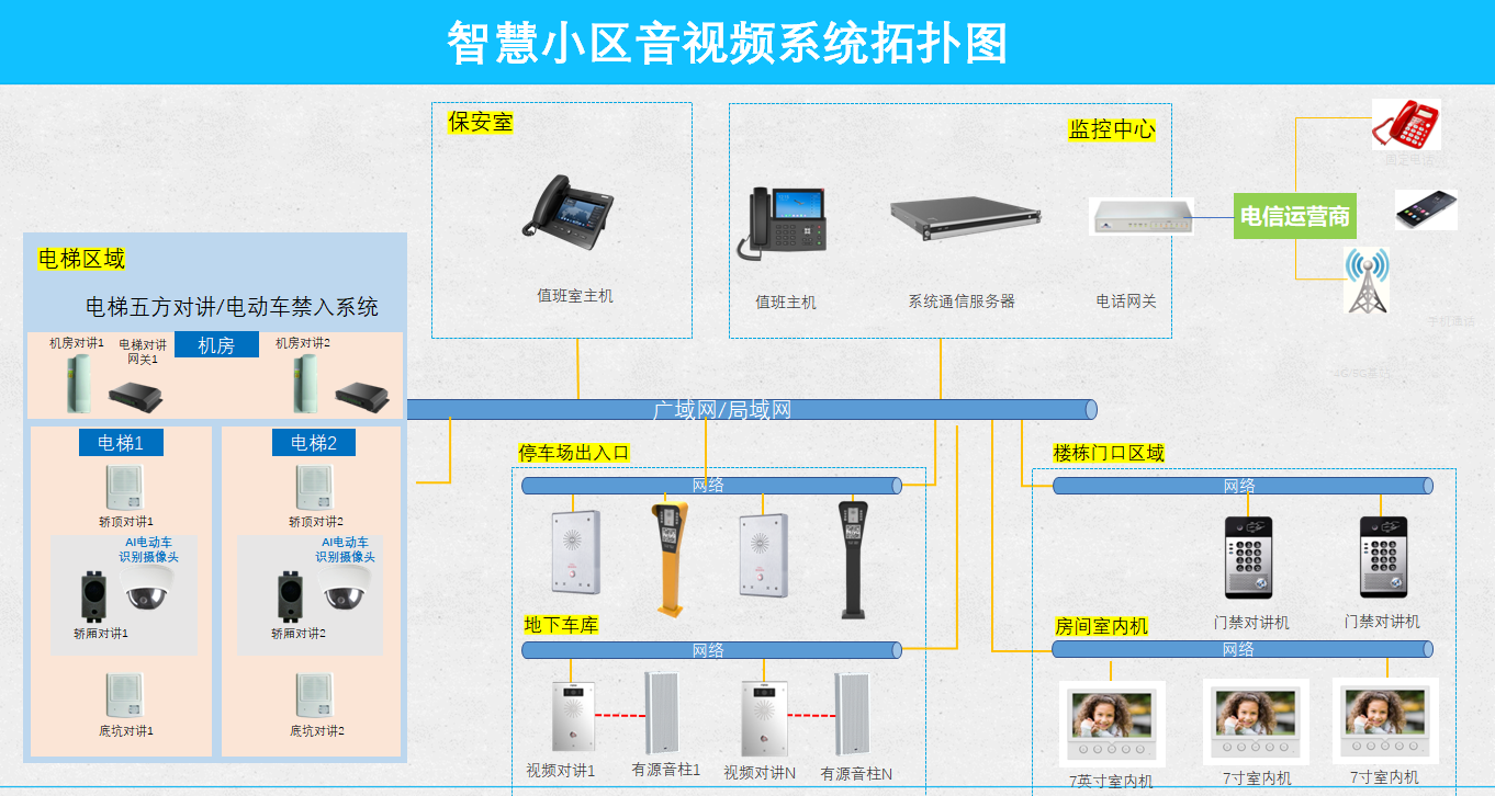 智慧小区音视频系统拓扑图.png