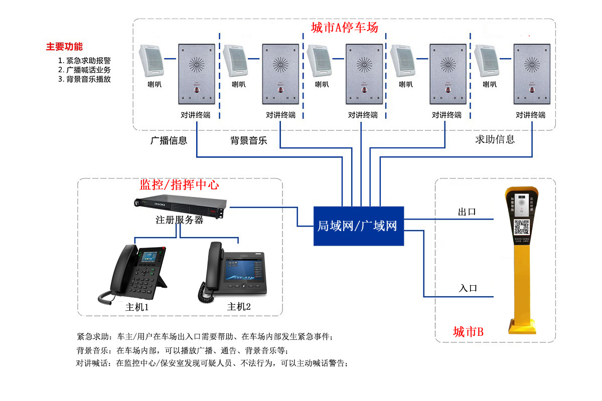 方位停车场对讲方案 - 副本4.jpg