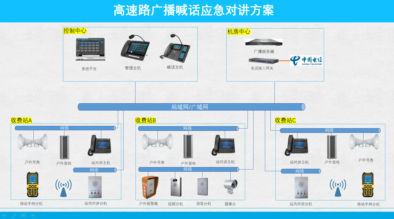 高速路广播喊话对讲方案拓扑图.png