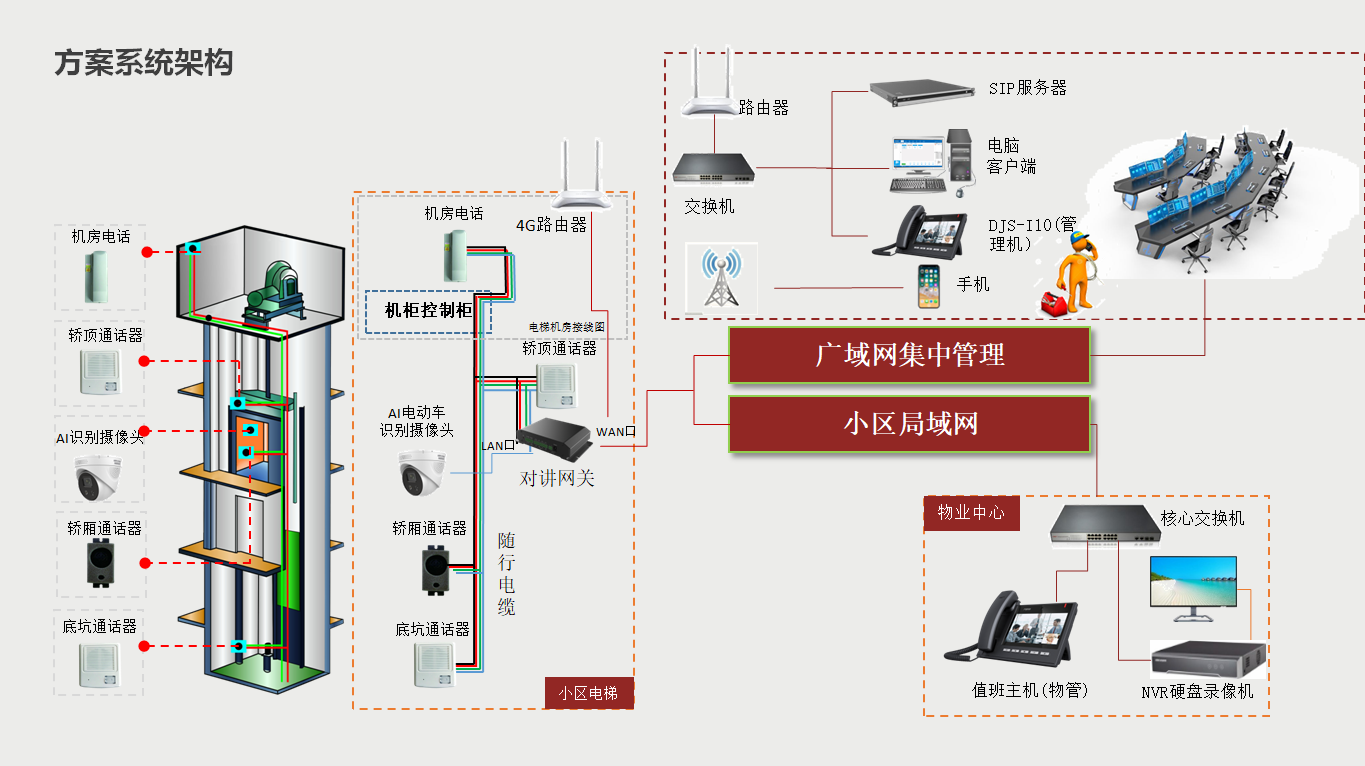 电梯对讲拓扑图.png