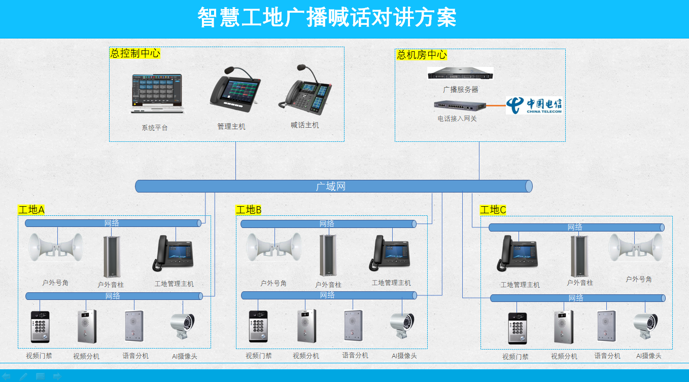 智慧工地广播喊话对讲方案拓扑图.png