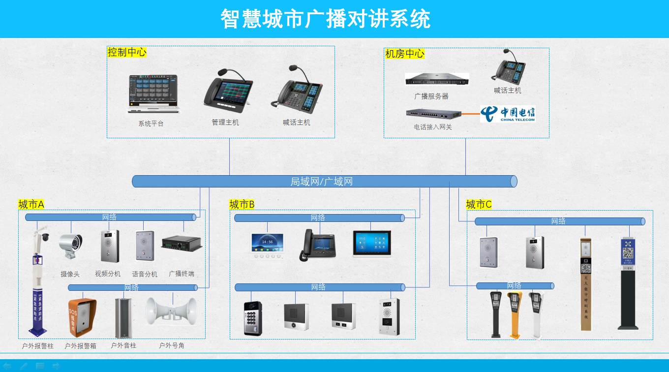 智慧城市广播对讲方案拓扑图.png