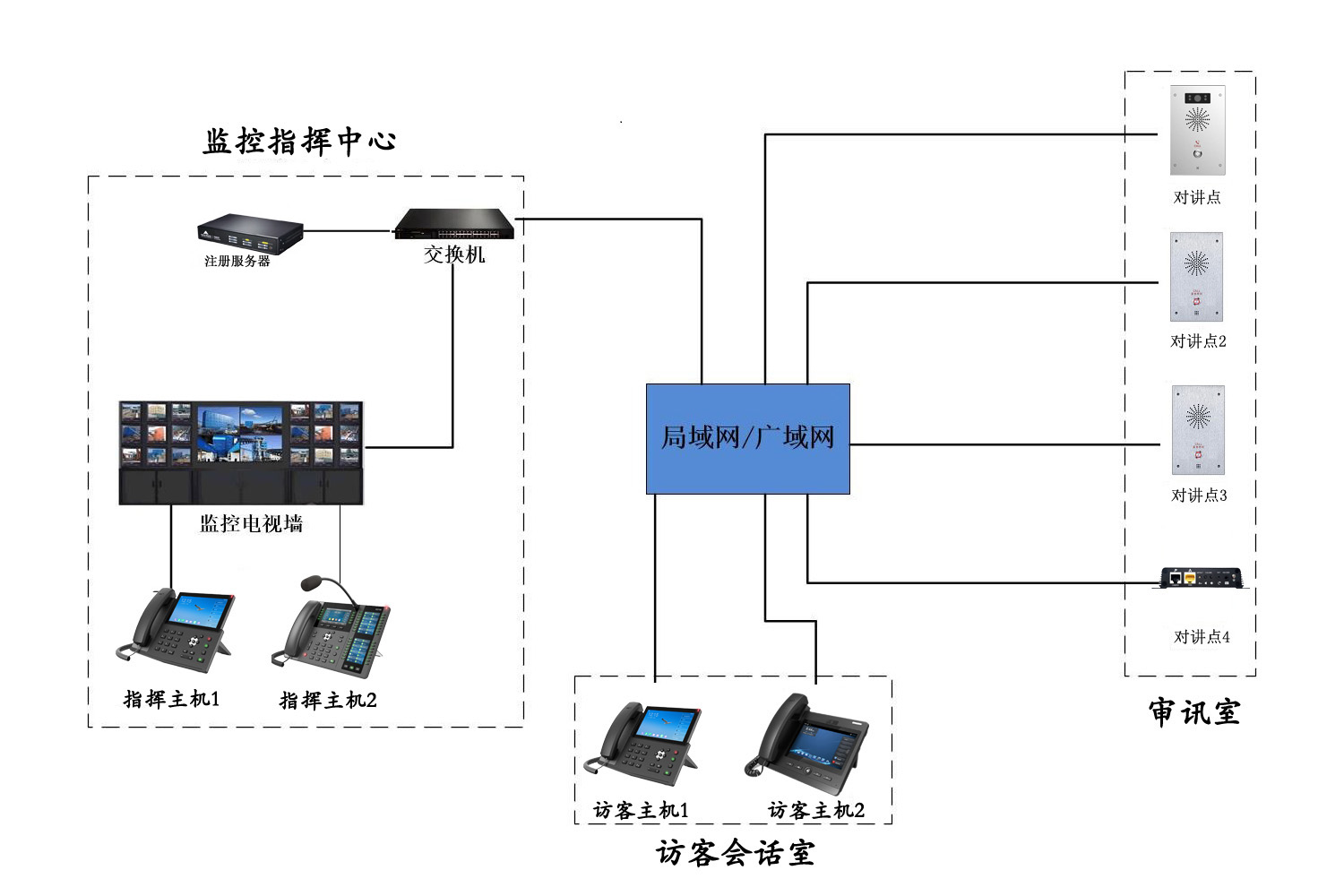 审讯室指挥对讲系统.jpg