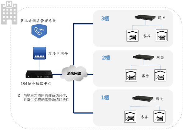 酒店业务.png