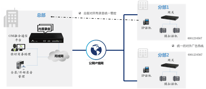 酒店业务2.png