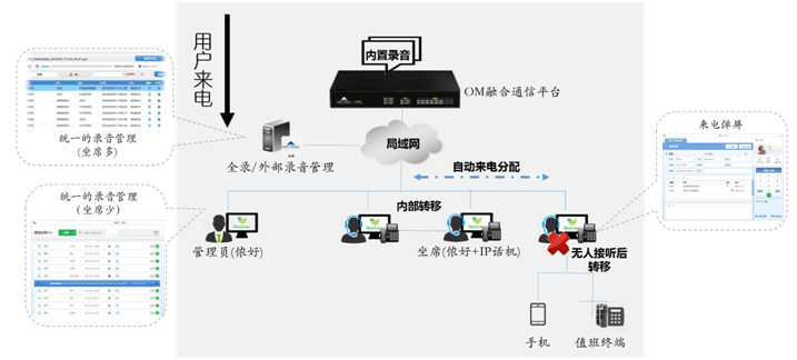 电话呼叫系统1.png