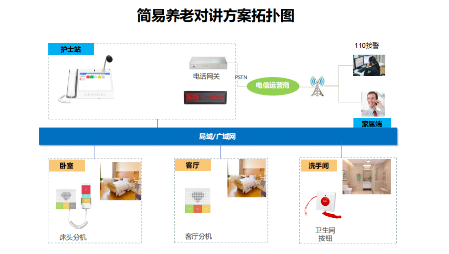 Y320I系统拓扑图.png